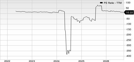Petco Health and Wellness Company, Inc. PE Ratio (TTM)