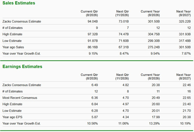 Zacks Investment Research