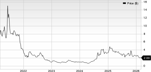 Clover Health Investments, Corp. Price