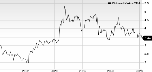 PCB Bancorp Dividend Yield (TTM)