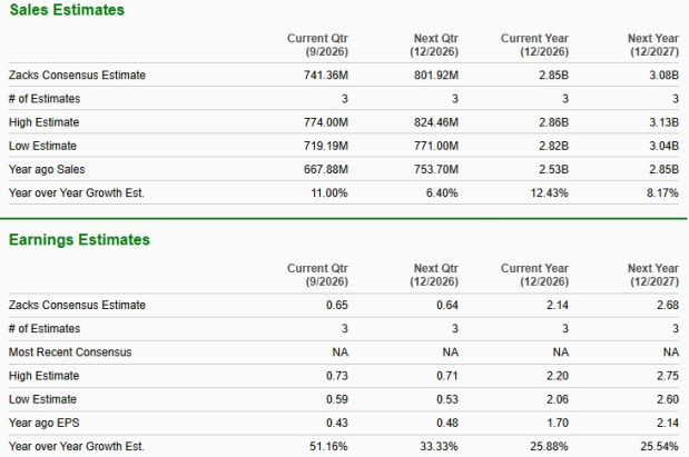Zacks Investment Research