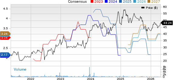 Global Partners LP Price and Consensus
