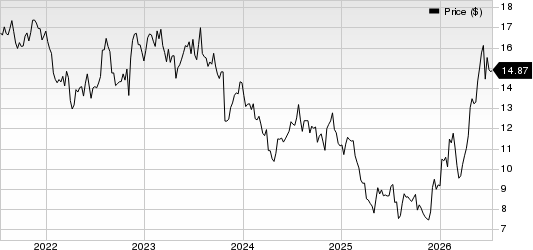 Heartland Express, Inc. Price