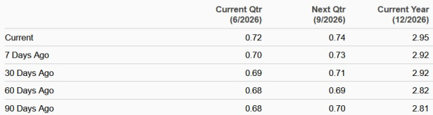Zacks Investment Research