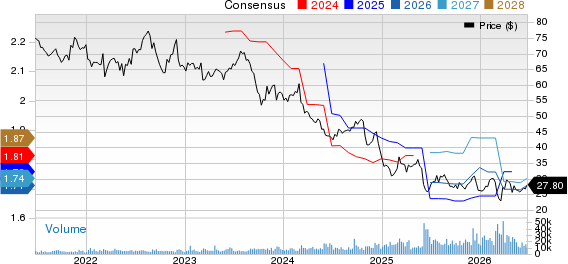 Brown-Forman Corporation Price and Consensus