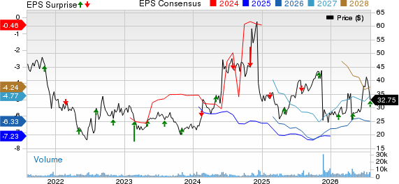 Agios Pharmaceuticals, Inc. Price, Consensus and EPS Surprise