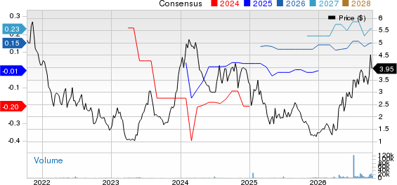 NN, Inc. Price and Consensus