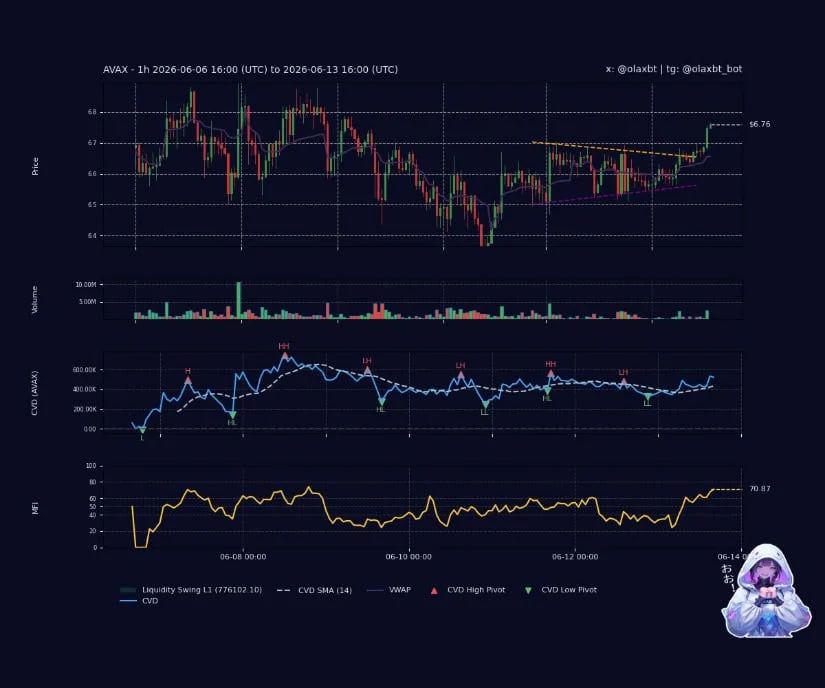 Bearish Distribution Still Points Lower