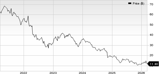 DENTSPLY SIRONA Inc. Price