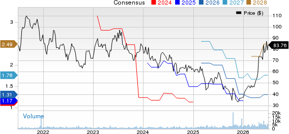 Power Integrations, Inc. Price and Consensus