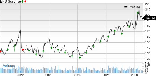 Quest Diagnostics Incorporated Price and EPS Surprise