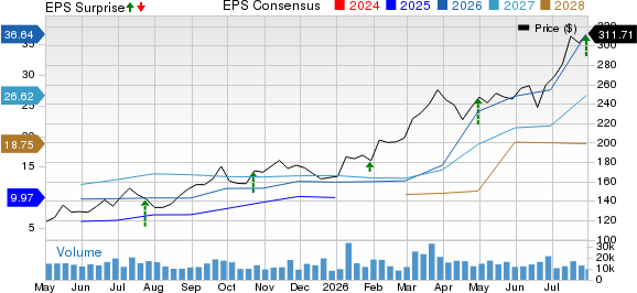 Valero Energy Corporation Price, Consensus and EPS Surprise