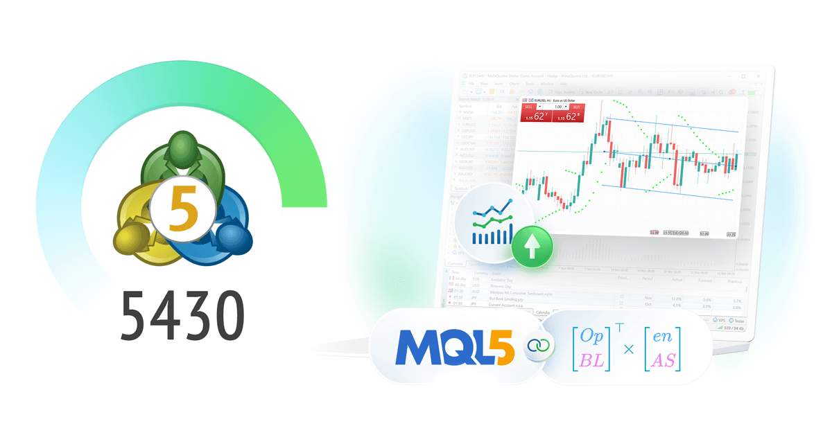 Nova versão da plataforma MetaTrader 5 build 5430:  gráficos aprimorados com o motor Blend2D