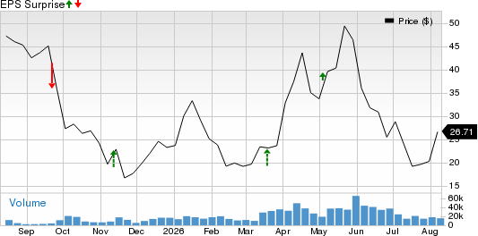 Firefly Aerospace, Inc. Price and EPS Surprise