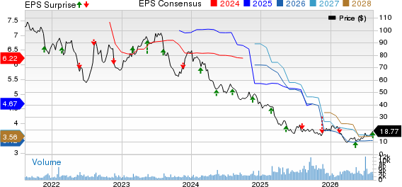 Janus Henderson Sustainable & Impact Core Bond ETF Price, Consensus and EPS Surprise