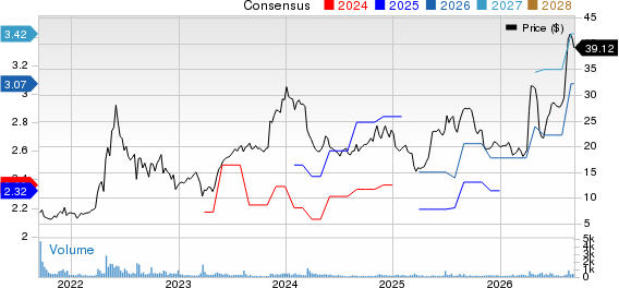 The Allstate Corporation Price and Consensus