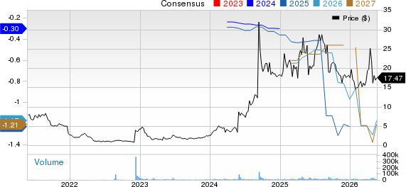Summit Therapeutics PLC Price and Consensus