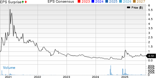 Ocean Power Technologies, Inc. Price, Consensus and EPS Surprise