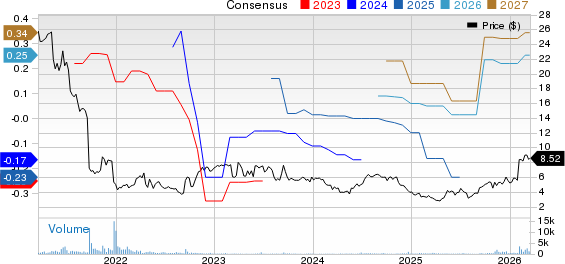 InnovAge Holding Corp. Price and Consensus