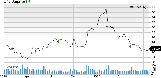 Amentum Holdings, Inc. Price and EPS Surprise