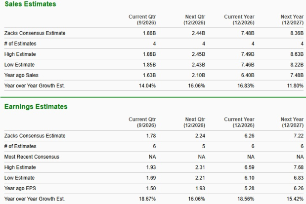 Zacks Investment Research