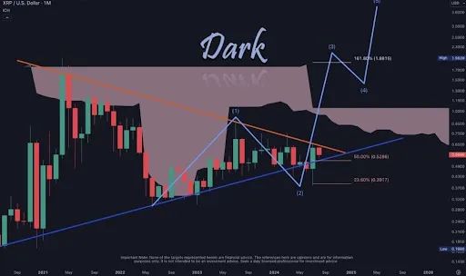 XRP
