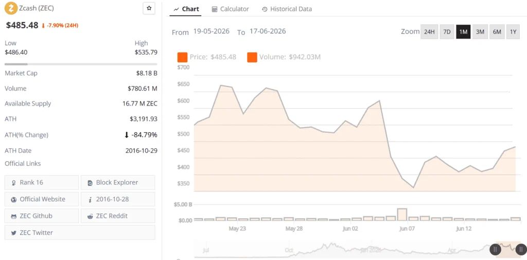zcash zec live price chart
