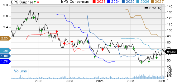 Bio-Techne Corp Price, Consensus and EPS Surprise