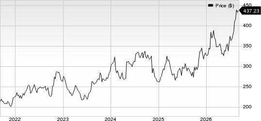 Amgen Inc. Price