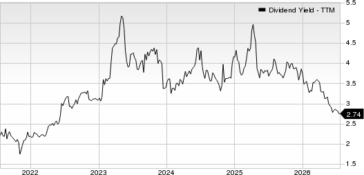 Alerus Financial Dividend Yield (TTM)