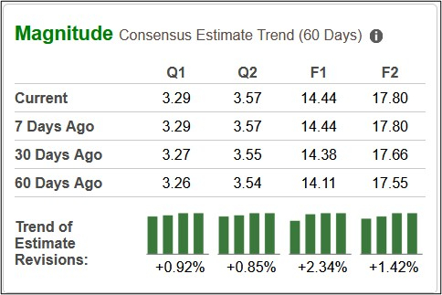 Zacks Investment Research