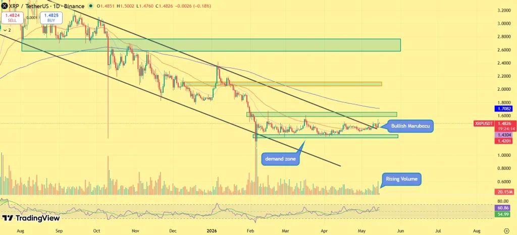 XRP price prediction