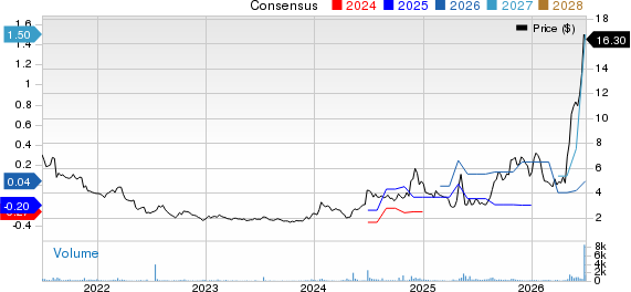 WidePoint Corporation Price and Consensus