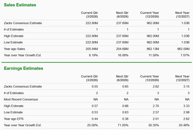 Zacks Investment Research