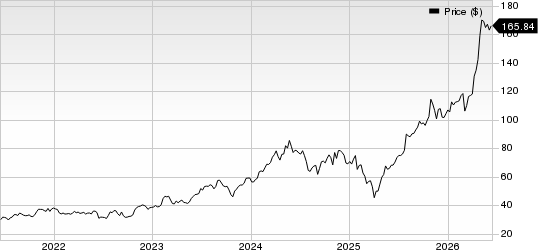 nVent Electric PLC Price