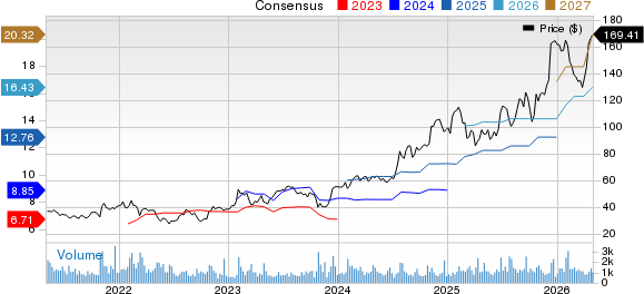 Enova International, Inc. Price and Consensus