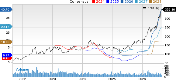 Valero Energy Corporation Price and Consensus