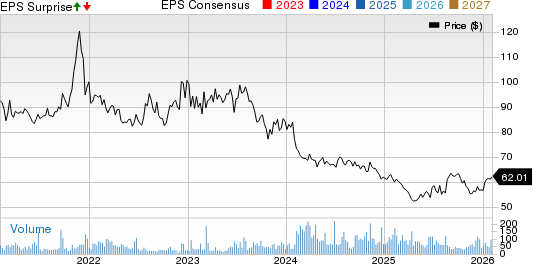 Utah Medical Products, Inc. Price, Consensus and EPS Surprise
