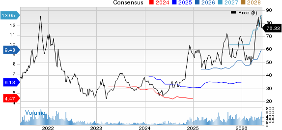 Atlanticus Holdings Corporation Price and Consensus