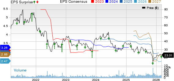 Bath & Body Works, Inc. Price, Consensus and EPS Surprise