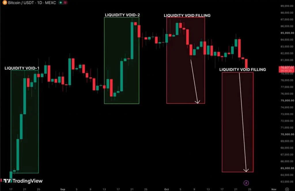Bitcoin BTC price prediction chart analysis