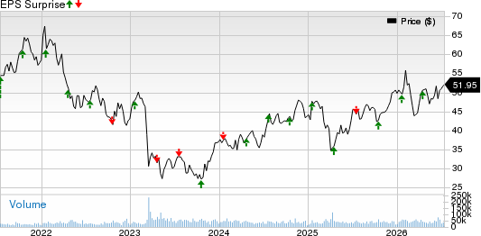 Truist Financial Corporation Price and EPS Surprise