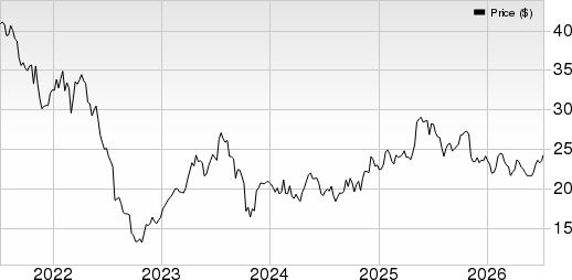 Fresenius Medical Care AG & Co. KGaA Price