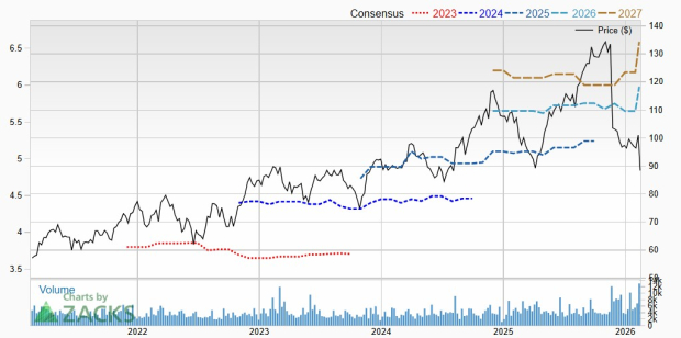Zacks Investment Research
