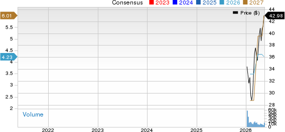 Versant Media Group, Inc. Price and Consensus