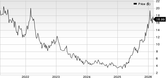 Sibanye Gold Limited Price