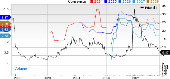 Olema Pharmaceuticals, Inc. Price and Consensus