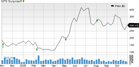 Astera Labs, Inc. Price and EPS Surprise