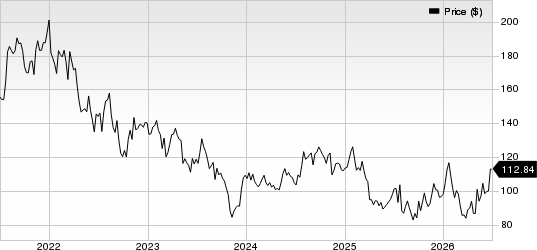 Revvity Inc. Price