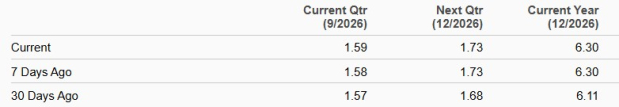 Zacks Investment Research